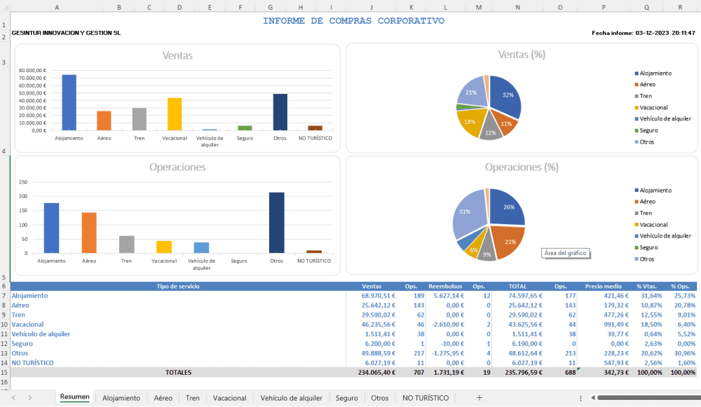 informe